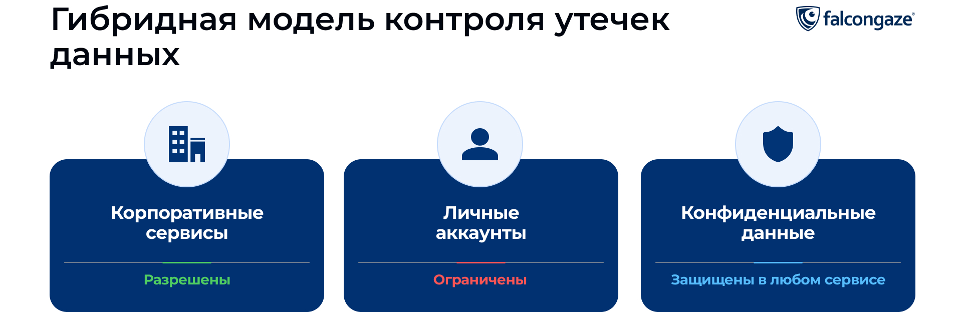 Гибридная модель контроля утечек данных